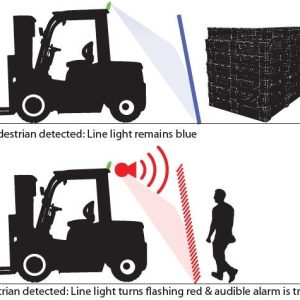Sistem za prepoznavanje ljudi viljuškara sa plavim svetlom i alarmom