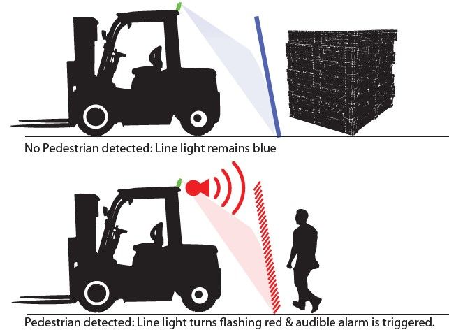 Forklift Human Recognition System with Blue Light & Alarm