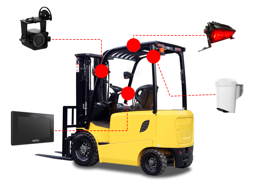 Forklift Facial Recognition System